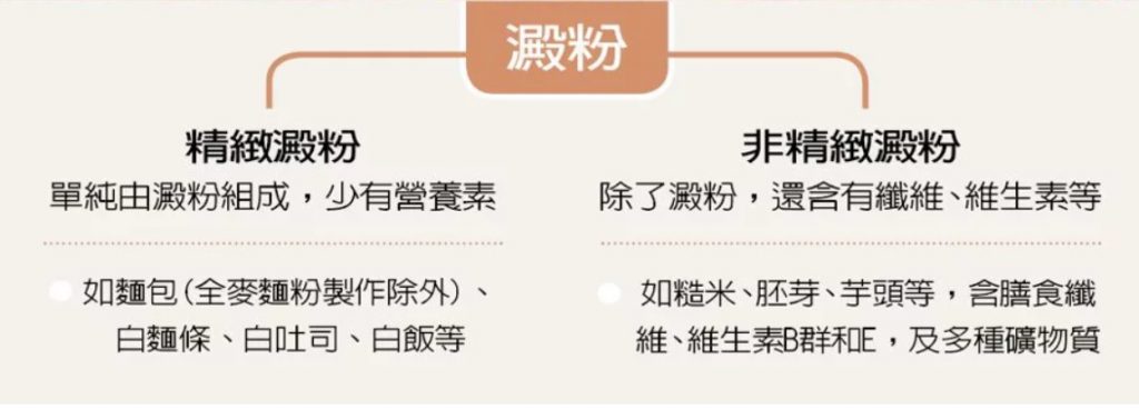 吃澱粉不是原罪!醫曝不吃澱粉後遺症有哪些:重點在如何吃對